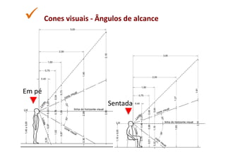 Cones visuais - Ângulos de alcance




Em pé
                          Sentada
 