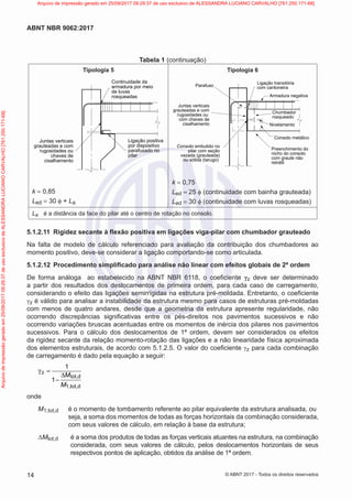 Tabela 1 (continuação)
Tipologia 5 Tipologia 6
Tipologia 5
k = 0,85
Led = 30 φ + La
Continuidade da
armadura por meio
de luvas
rosqueadas
Juntas verticais
grauteadas e com
rugosidades ou
chaves de
cisalhamento
Ligação positiva
por dispositivo
parafusado no
pilar
k = 0,85
Led = 30 ϕ + La
Tipologia 6
k = 0,75
Led = 25 φ (continuidade com bainha grauteada)
Led = 30 φ (continuidade com luvas rosqueadas)
Juntas verticais
grauteadas e com
rugosidades ou
com chaves de
cisalhamento
Preenchimento do
nicho do consolo
com graute não
retrátil
Consolo metálico
Consolo embutido no
pilar com seção
vazada (grauteada)
ou sólida (tarugo)
Nivelamento
Parafuso
Chumbador
rosqueado
Armadura negativa
Ligação transitória
com cantoneira
k = 0,75
Led = 25 ϕ (continuidade com bainha grauteada)
Led = 30 ϕ (continuidade com luvas rosqueadas)
La é a distância da face do pilar até o centro de rotação no consolo.
5.1.2.11 Rigidez secante à flexão positiva em ligações viga-pilar com chumbador grauteado
Na falta de modelo de cálculo referenciado para avaliação da contribuição dos chumbadores ao
momento positivo, deve-se considerar a ligação comportando-se como articulada.
5.1.2.12 Procedimento simplificado para análise não linear com efeitos globais de 2ª ordem
De forma análoga ao estabelecido na ABNT NBR 6118, o coeficiente γz deve ser determinado
a partir dos resultados dos deslocamentos de primeira ordem, para cada caso de carregamento,
considerando o efeito das ligações semirrígidas na estrutura pré-moldada. Entretanto, o coeficiente
γz é válido para analisar a instabilidade da estrutura mesmo para casos de estruturas pré-moldadas
com menos de quatro andares, desde que a geometria da estrutura apresente regularidade, não
ocorrendo discrepâncias significativas entre os pés-direitos nos pavimentos sucessivos e não
ocorrendo variações bruscas acentuadas entre os momentos de inércia dos pilares nos pavimentos
sucessivos. Para o cálculo dos deslocamentos de 1ª ordem, devem ser considerados os efeitos
da rigidez secante da relação momento-rotação das ligações e a não linearidade física aproximada
dos elementos estruturais, de acordo com 5.1.2.5. O valor do coeficiente γz para cada combinação
de carregamento é dado pela equação a seguir:
z
tot,d
1,tot,d
1
1
M
M
γ =
∆
−
onde
M1,tot,d é o momento de tombamento referente ao pilar equivalente da estrutura analisada, ou
seja, a soma dos momentos de todas as forças horizontais da combinação considerada,
com seus valores de cálculo, em relação à base da estrutura;
ΔMtot,d é a soma dos produtos de todas as forças verticais atuantes na estrutura, na combinação
considerada, com seus valores de cálculo, pelos deslocamentos horizontais de seus
respectivos pontos de aplicação, obtidos da análise de 1ª ordem.
14
ABNT NBR 9062:2017
© ABNT 2017 - Todos os direitos reservados
Arquivo
de
impressão
gerado
em
25/09/2017
09:29:37
de
uso
exclusivo
de
ALESSANDRA
LUCIANO
CARVALHO
[761.250.171-68] Arquivo de impressão gerado em 25/09/2017 09:29:37 de uso exclusivo de ALESSANDRA LUCIANO CARVALHO [761.250.171-68]
 