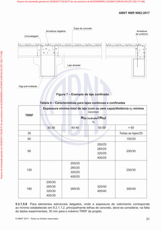 Concretagem
Armadura negativa Armadura
de contorno
Capa de concreto
Viga pré-moldada
Laje alveolar
Figura 7 – Exemplo de laje confinada
Tabela 4 – Características para lajes contínuas e confinadas
TRRF
Espessura mínima total de laje (com ou sem capa)/distância c1 mínima
mm/mm
MSd incêndio/(MRd)
%
30-39 40-49 50-59 > 60
30 Todas as lajes/25
60 150/25
90
200/25
265/25
320/25
400/25
200/30
120
200/25
265/25
320/25
400/25
250/35
180
200/30
265/30
320/30
400/30
265/35
320/40
400/40
300/45
5.3.1.5.8 Para elementos estruturais delgados, onde a espessura de cobrimento corresponde
ao mínimo estabelecido em 9.2.1.1.2, principalmente telhas de concreto, deve-se considerar, na falta
de dados experimentais, 30 min para o máximo TRRF de projeto.
21
ABNT NBR 9062:2017
© ABNT 2017 - Todos os direitos reservados
Arquivo
de
impressão
gerado
em
25/09/2017
09:29:37
de
uso
exclusivo
de
ALESSANDRA
LUCIANO
CARVALHO
[761.250.171-68] Arquivo de impressão gerado em 25/09/2017 09:29:37 de uso exclusivo de ALESSANDRA LUCIANO CARVALHO [761.250.171-68]
 