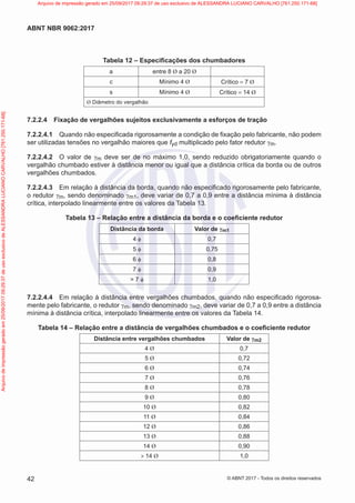 Tabela 12 – Especificações dos chumbadores
a entre 8 Ø a 20 Ø
c Mínimo 4 Ø Crítico = 7 Ø
s Mínimo 4 Ø Crítico = 14 Ø
Ø Diâmetro do vergalhão
7.2.2.4 Fixação de vergalhões sujeitos exclusivamente a esforços de tração
7.2.2.4.1 Quando não especificada rigorosamente a condição de fixação pelo fabricante, não podem
ser utilizadas tensões no vergalhão maiores que fyd multiplicado pelo fator redutor γm.
7.2.2.4.2 O valor de γm deve ser de no máximo 1,0, sendo reduzido obrigatoriamente quando o
vergalhão chumbado estiver à distância menor ou igual que a distância crítica da borda ou de outros
vergalhões chumbados.
7.2.2.4.3 Em relação à distância da borda, quando não especificado rigorosamente pelo fabricante,
o redutor γm, sendo denominado γm1, deve variar de 0,7 a 0,9 entre a distância mínima à distância
crítica, interpolado linearmente entre os valores da Tabela 13.
Tabela 13 – Relação entre a distância da borda e o coeficiente redutor
Distância da borda Valor de γm1
4 ϕ 0,7
5 ϕ 0,75
6 ϕ 0,8
7 ϕ 0,9
> 7 ϕ 1,0
7.2.2.4.4 Em relação à distância entre vergalhões chumbados, quando não especificado rigorosa-
mente pelo fabricante, o redutor γm, sendo denominado γm2, deve variar de 0,7 a 0,9 entre a distância
mínima à distância crítica, interpolado linearmente entre os valores da Tabela 14.
Tabela 14 – Relação entre a distância de vergalhões chumbados e o coeficiente redutor
Distância entre vergalhões chumbados Valor de γm2
4 Ø 0,7
5 Ø 0,72
6 Ø 0,74
7 Ø 0,76
8 Ø 0,78
9 Ø 0,80
10 Ø 0,82
11 Ø 0,84
12 Ø 0,86
13 Ø 0,88
14 Ø 0,90
> 14 Ø 1,0
42
ABNT NBR 9062:2017
© ABNT 2017 - Todos os direitos reservados
Arquivo
de
impressão
gerado
em
25/09/2017
09:29:37
de
uso
exclusivo
de
ALESSANDRA
LUCIANO
CARVALHO
[761.250.171-68] Arquivo de impressão gerado em 25/09/2017 09:29:37 de uso exclusivo de ALESSANDRA LUCIANO CARVALHO [761.250.171-68]
 
