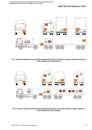 ABNT NBR 7500:2003/Emd.1:2004
© ABNT 2004 ─ Todos os direitos reservados 7
L.19 - Veículo combinado com produtos de diferentes riscos no mesmo veículo e carga fracionada no
outro reboque ou semi-reboque
L.20 - Veículo combinado com produtos de diferentes riscos no mesmo veículo e carga a granel no
outro reboque ou semi-reboque
Licenǧa de uso exclusivo para Target Engenharia e Consultoria S/C Ltda.
Cǳpia impressa pelo sistema CENWEB em 24/06/2004
 