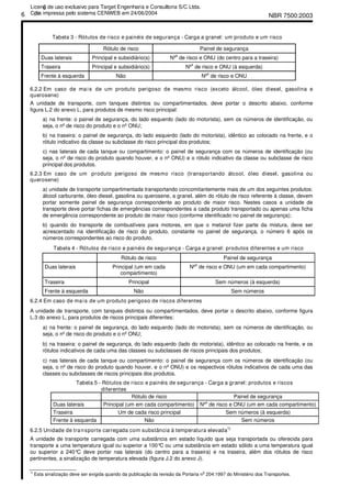 NBR 7500:20036
Tabela 3 - Rótulos de risco e painéis de segurança - Carga a granel: um produto e um risco
Rótulo de risco Painel de segurança
Duas laterais Principal e subsidiário(s) Nº
s
de risco e ONU (do centro para a traseira)
Traseira Principal e subsidiário(s) Nº
s
de risco e ONU (à esquerda)
Frente à esquerda Não Nº
s
de risco e ONU
6.2.2 Em caso de mais de um produto perigoso de mesmo risco (exceto álcool, óleo diesel, gasolina e
querosene)
A unidade de transporte, com tanques distintos ou compartimentados, deve portar o descrito abaixo, conforme
figura L.2 do anexo L, para produtos de mesmo risco principal:
a) na frente: o painel de segurança, do lado esquerdo (lado do motorista), sem os números de identificação, ou
seja, o nº de risco do produto e o nº ONU;
b) na traseira: o painel de segurança, do lado esquerdo (lado do motorista), idêntico ao colocado na frente, e o
rótulo indicativo da classe ou subclasse do risco principal dos produtos;
c) nas laterais de cada tanque ou compartimento: o painel de segurança com os números de identificação (ou
seja, o nº de risco do produto quando houver, e o nº ONU) e o rótulo indicativo da classe ou subclasse de risco
principal dos produtos.
6.2.3 Em caso de um produto perigoso de mesmo risco (transportando álcool, óleo diesel, gasolina ou
querosene)
a) unidade de transporte compartimentada transportando concomitantemente mais de um dos seguintes produtos:
álcool carburante, óleo diesel, gasolina ou querosene, a granel, além do rótulo de risco referente à classe, devem
portar somente painel de segurança correspondente ao produto de maior risco. Nestes casos a unidade de
transporte deve portar fichas de emergências correspondentes a cada produto transportado ou apenas uma ficha
de emergência correspondente ao produto de maior risco (conforme identificado no painel de segurança);
b) quando do transporte de combustíveis para motores, em que o metanol fizer parte da mistura, deve ser
acrescentado na identificação de risco do produto, constante no painel de segurança, o número 6 após os
números correspondentes ao risco do produto.
Tabela 4 - Rótulos de risco e painéis de segurança - Carga a granel: produtos diferentes e um risco
Rótulo de risco Painel de segurança
Duas laterais Principal (um em cada
compartimento)
Nºs
de risco e ONU (um em cada compartimento)
Traseira Principal Sem números (à esquerda)
Frente à esquerda Não Sem números
6.2.4 Em caso de mais de um produto perigoso de riscos diferentes
A unidade de transporte, com tanques distintos ou compartimentados, deve portar o descrito abaixo, conforme figura
L.3 do anexo L, para produtos de riscos principais diferentes:
a) na frente: o painel de segurança, do lado esquerdo (lado do motorista), sem os números de identificação, ou
seja, o nº de risco do produto e o nº ONU;
b) na traseira: o painel de segurança, do lado esquerdo (lado do motorista), idêntico ao colocado na frente, e os
rótulos indicativos de cada uma das classes ou subclasses de riscos principais dos produtos;
c) nas laterais de cada tanque ou compartimento: o painel de segurança com os números de identificação (ou
seja, o nº de risco do produto quando houver, e o nº ONU) e os respectivos rótulos indicativos de cada uma das
classes ou subclasses de riscos principais dos produtos.
Tabela 5 - Rótulos de risco e painéis de segurança - Carga a granel: produtos e riscos
diferentes
Rótulo de risco Painel de segurança
Duas laterais Principal (um em cada compartimento) Nºs
de risco e ONU (um em cada compartimento)
Traseira Um de cada risco principal Sem números (à esquerda)
Frente à esquerda Não Sem números
6.2.5 Unidade de transporte carregada com substância à temperatura elevada
1)
A unidade de transporte carregada com uma substância em estado líquido que seja transportada ou oferecida para
transporte a uma temperatura igual ou superior a 100°C ou uma substância em estado sólido a uma temperatura igual
ou superior a 240°C deve portar nas laterais (do centro para a traseira) e na traseira, além dos rótulos de risco
pertinentes, a sinalização de temperatura elevada (figura J.2 do anexo J).
________________
1)
Esta sinalização deve ser exigida quando da publicação da revisão da Portaria nº 204:1997 do Ministério dos Transportes.
Licenǧa de uso exclusivo para Target Engenharia e Consultoria S/C Ltda.
Cǳpia impressa pelo sistema CENWEB em 24/06/2004
 