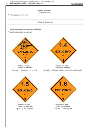 NBR 7500:200310
Anexo A (normativo)
Rótulos de risco
A.1 Rótulos de risco principal
Classe 1 – Explosivos
* Local para indicação do grupo de compatibilidade
** Local para indicação da subclasse
Símbolo – cor preta Símbolo – cor preta
Fundo – cor alaranjada Fundo – cor alaranjada
Figura A.1 - Subclasses 1.1, 1.2 e 1.3 Figura A.2 - Subclasse 1.4 com grupo de compatibilidade
Símbolo – cor preta Símbolo – cor preta
Fundo – cor alaranjada Fundo – cor alaranjada
Figura A.3 - Subclasse 1.5 Figura A.4 - Subclasse 1.6
Licenǧa de uso exclusivo para Target Engenharia e Consultoria S/C Ltda.
Cǳpia impressa pelo sistema CENWEB em 24/06/2004
 