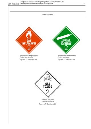 NBR 7500:2003 11
Classe 2 – Gases
Símbolo – cor preta ou branca Símbolo – cor preta ou branca
Fundo – cor vermelha Fundo – cor verde
Figura A.5 - Subclasse 2.1 Figura A.6 - Subclasse 2.2
Símbolo – cor preta
Fundo – cor branca
Figura A.7 - Subclasse 2.3
Licenǧa de uso exclusivo para Target Engenharia e Consultoria S/C Ltda.
Cǳpia impressa pelo sistema CENWEB em 24/06/2004
 