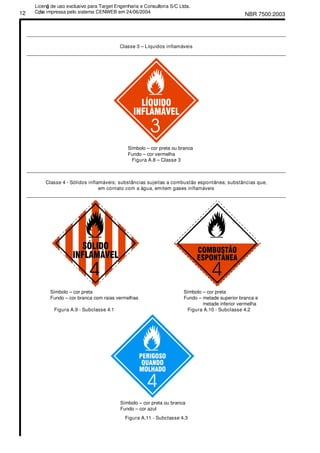 NBR 7500:200312
Classe 3 – Líquidos inflamáveis
Símbolo – cor preta ou branca
Fundo – cor vermelha
Figura A.8 – Classe 3
Classe 4 - Sólidos inflamáveis; substâncias sujeitas a combustão espontânea; substâncias que,
em contato com a água, emitem gases inflamáveis
Símbolo – cor preta Símbolo – cor preta
Fundo – cor branca com raias vermelhas Fundo – metade superior branca e
metade inferior vermelha
Figura A.9 - Subclasse 4.1 Figura A.10 - Subclasse 4.2
Símbolo – cor preta ou branca
Fundo – cor azul
Figura A.11 - Subclasse 4.3
Licenǧa de uso exclusivo para Target Engenharia e Consultoria S/C Ltda.
Cǳpia impressa pelo sistema CENWEB em 24/06/2004
 