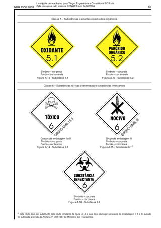 NBR 7500:2003 13
Classe 5 – Substâncias oxidantes e peróxidos orgânicos
Símbolo – cor preta Símbolo – cor preta
Fundo – cor amarela Fundo – cor amarela
Figura A.12 - Subclasse 5.1 Figura A.13 - Subclasse 5.2
Classe 6 – Substâncias tóxicas (venenosas) e substâncias infectantes
Grupos de embalagem I e II Grupo de embalagem III
Símbolo – cor preta Símbolo – cor preta
Fundo – cor branca Fundo – cor branca
Figura A.14 - Subclasse 6.1 Figura A.15 - Subclasse 6.1
2)
Símbolo – cor preta
Fundo – cor branca
Figura A.16 - Subclasse 6.2
________________
2)
Este rótulo deve ser substituído pelo rótulo constante da figura A.14, o qual deve abranger os grupos de emabalagem I, II e III, quando
for publicada a revisão da Portaria nº 204:1997 do Ministério dos Transportes.
Licenǧa de uso exclusivo para Target Engenharia e Consultoria S/C Ltda.
Cǳpia impressa pelo sistema CENWEB em 24/06/2004
 