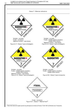 NBR 7500:200314
Classe 7 – Materiais radioativos
Símbolo – cor preta Símbolo – cor preta
Fundo – cor branca Fundo – metade superior amarela e
Algarismo romano – rosa intenso metade inferior branca
Algarismo romano – rosa intenso
Figura A.17 - Classe 7 (para embalagem) Figura A.18 - Classe 7 (para embalagem)
Símbolo – cor preta Símbolo – cor preta
Fundo – metade superior amarela e Fundo – metade superior amarela e
metade inferior branca metade inferior branca
Algarismo romano – rosa intenso
Figura A.19 - Classe 7 (para embalagem) Figura A.20 - Classe 7 (para transporte)
Fundo – cor branca
Figura A.21 - Classe 7 - Material físsil
3)
________________
3)
Este rótulo deve ser exigido quando da publicação da revisão da Portaria nº 204:1997 do Ministério dos Transportes.
Licenǧa de uso exclusivo para Target Engenharia e Consultoria S/C Ltda.
Cǳpia impressa pelo sistema CENWEB em 24/06/2004
 