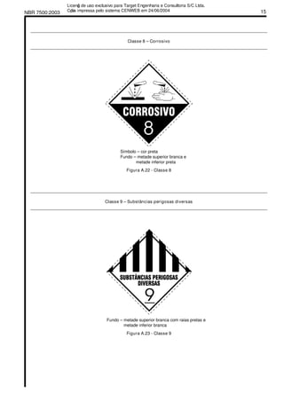 NBR 7500:2003 15
Classe 8 – Corrosivo
Símbolo – cor preta
Fundo – metade superior branca e
metade inferior preta
Figura A.22 - Classe 8
Classe 9 – Substâncias perigosas diversas
Fundo – metade superior branca com raias pretas e
metade inferior branca
Figura A.23 - Classe 9
Licenǧa de uso exclusivo para Target Engenharia e Consultoria S/C Ltda.
Cǳpia impressa pelo sistema CENWEB em 24/06/2004
 