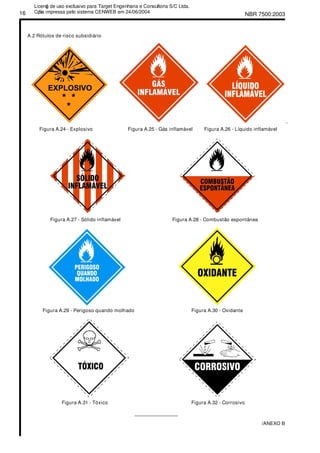 NBR 7500:200316
A.2 Rótulos de risco subsidiário
,
Figura A.24 - Explosivo Figura A.25 - Gás inflamável Figura A.26 - Líquido inflamável
Figura A.27 - Sólido inflamável Figura A.28 - Combustão espontânea
Figura A.29 - Perigoso quando molhado Figura A.30 - Oxidante
Figura A.31 - Tóxico Figura A.32 - Corrosivo
________________
/ANEXO B
Licenǧa de uso exclusivo para Target Engenharia e Consultoria S/C Ltda.
Cǳpia impressa pelo sistema CENWEB em 24/06/2004
 