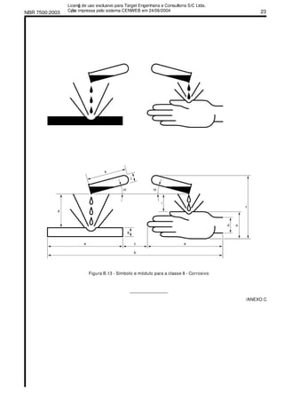 NBR 7500:2003 23
Figura B.13 - Símbolo e módulo para a classe 8 - Corrosivo
________________
/ANEXO C
Licenǧa de uso exclusivo para Target Engenharia e Consultoria S/C Ltda.
Cǳpia impressa pelo sistema CENWEB em 24/06/2004
 