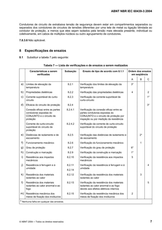 ABNT NBR IEC 60439-3:2004
© ABNT 2004 Todos os direitos reservados 7
Condutores de circuito de extrabaixa tensão de segurança devem estar em compartimentos separados ou
separados dos condutores de circuitos de tensões diferentes por uma tela de metal ou ligação blindada ao
condutor de proteção, a menos que eles sejam isolados pela tensão mais elevada presente, individual ou
coletivamente, em cabos de múltiplos núcleos ou outro agrupamento de condutores.
7.8.3.6 Não aplicável.
8 Especificações de ensaios
8.1 Substituir a tabela 7 pelo seguinte:
Tabela 7 — Lista de verificações e de ensaios a serem realizados
Ordem dos ensaios
em seqüência
Características a serem
verificadas
Subseção Ensaio de tipo de acordo com 8.1.1
A B C
a) Limites de elevação da
temperatura
8.2.1 Verificação dos limites de elevação da
temperatura
3*
b) Propriedades dielétricas 8.2.2 Verificação das propriedades dielétricas 4 2
c) Corrente suportável de curto-
circuito
8.2.3 Verificação da corrente suportável de
curto-circuito
1*
d) Eficácia do circuito de proteção 8.2.4 3*
Conexão eficaz entre as partes
condutoras expostas do
CONJUNTO e o circuito de
proteção
8.2.4.1 Verificação da conexão eficaz entre as
partes condutoras expostas do
CONJUNTO e o circuito de proteção por
inspeção ou por medição da resistência
Corrente de curto-circuito
suportável do circuito de
proteção
8.2.4.2 Verificação da corrente de curto-circuito
suportável do circuito de proteção
e) Distâncias de isolamento e de
escoamento
8.2.5 Verificação das distâncias de isolamento e
de escoamento
2*
f) Funcionamento mecânico 8.2.6 Verificação do funcionamento mecânico 1
g) Grau de proteção 8.2.7 Verificação do grau de proteção 6*
h) Construção e marcação 8.2.9 Verificação da construção e marcação 1*
i) Resistência aos impactos
mecânicos
8.2.10 Verificação da resistência aos impactos
mecânicos
5
j) Resistência à ferrugem e à
umidade
8.2.11
8.2.14
Verificação da resistência à ferrugem e à
umidade
4
k) Resistência dos materiais
isolantes ao calor
8.2.12 Verificação da resistência dos materiais
isolantes ao calor
3
l) Resistência dos materiais
isolantes ao calor anormal e ao
fogo
8.2.13 Verificação da resistência dos materiais
isolantes ao calor anormal e ao fogo
devido aos efeitos elétricos internos
5
m) Resistência mecânica dos
meios de fixação dos invólucros
8.2.15 Verificação da resistência mecânica dos
meios de fixação dos invólucros
2
* Nenhuma falha em qualquer das amostras.
 