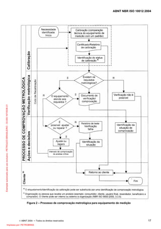 ABNT NBR ISO 10012:2004
© ABNT 2004 ─ Todos os direitos reservados 17
Figura 2 – Processo de comprovação metrológica para equipamento de medição
Exemplarautorizadoparausoexclusivo-PETROLEOBRASILEIRO-33.000.167/0036-31
Impresso por: PETROBRAS
 