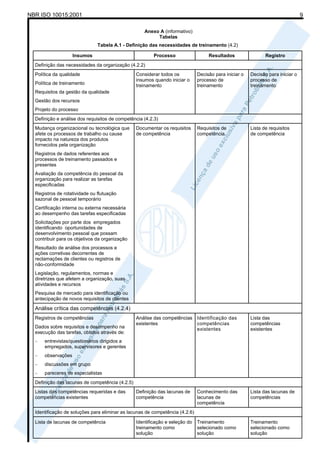 Nbr iso 10015 2001 - diretrizes para treinamento[1] | PDF