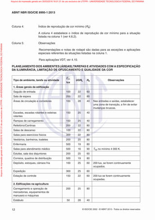 © ISO/CIE 2002 - © ABNT 2013 - Todos os direitos reservados12
ABNT NBR ISO/CIE 8995-1:2013
Coluna 4: Índice de reprodução de cor mínimo (Ra)
A coluna 4 estabelece o índice de reprodução de cor mínimo para a situação
listada na coluna 1 (ver 4.6.2).
Coluna 5: Observações
Recomendações e notas de rodapé são dadas para as exceções e aplicações
especiais referentes às situações listadas na coluna 1.
Para aplicações VDT, ver 4.10.
PLANEJAMENTO DOS AMBIENTES (ÁREAS),TAREFAS E ATIVIDADES COM A ESPECIFICAÇÃO
DA ILUMINÂNCIA, LIMITAÇÃO DE OFUSCAMENTO E QUALIDADE DA COR
Tipo de ambiente, tarefa ou atividade
Em
lux
UGRL Ra Observações
1. Áreas gerais da ediﬁcação
Saguão de entrada 100 22 60
Sala de espera 200 22 80
Áreas de circulação e corredores 100 28 40 Nas entradas e saídas, estabelecer
uma zona de transição, a ﬁm de evitar
mudanças bruscas.
Escadas, escadas rolantes e esteiras
rolantes
150 25 40
Rampas de carregamento 150 25 40
Refeitório/Cantinas 200 22 80
Salas de descanso 100 22 80
Salas para exercícios físicos 300 22 80
Vestiários, banheiros, toaletes 200 25 80
Enfermaria 500 19 80
Salas para atendimento médico 500 16 90 Tcp no mínimo 4 000 K.
Estufas, sala dos disjuntores 200 25 60
Correios, quadros de distribuição 500 19 80
Depósito, estoques, câmara fria 100 25 60 200 lux, se forem continuamente
ocupados.
Expedição 300 25 60
Estação de controle 150 22 60 200 lux se forem continuamente
ocupadas.
2. Ediﬁcações na agricultura
Carregamento e operação de
mercadorias, equipamentos de
manuseio e máquinas
200 25 80
Estábulo 50 28 40
Arquivodeimpressãogeradoem30/03/201616:01:31deusoexclusivodeUTFPR-UNIVERSIDADETECNOLOGICAFEDERALDOPARANA Arquivo de impressão gerado em 30/03/2016 16:01:31 de uso exclusivo de UTFPR - UNIVERSIDADE TECNOLOGICA FEDERAL DO PARANA
 