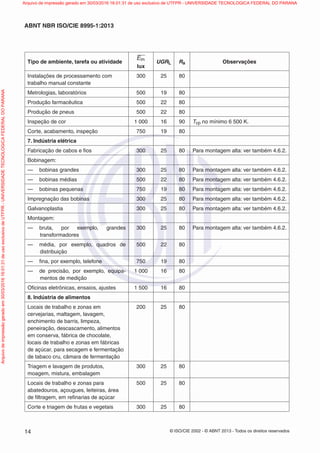 © ISO/CIE 2002 - © ABNT 2013 - Todos os direitos reservados14
ABNT NBR ISO/CIE 8995-1:2013
Tipo de ambiente, tarefa ou atividade
Em
lux
UGRL Ra Observações
Instalações de processamento com
trabalho manual constante
300 25 80
Metrologias, laboratórios 500 19 80
Produção farmacêutica 500 22 80
Produção de pneus 500 22 80
Inspeção de cor 1 000 16 90 Tcp no mínimo 6 500 K.
Corte, acabamento, inspeção 750 19 80
7. Indústria elétrica
Fabricação de cabos e ﬁos 300 25 80 Para montagem alta: ver também 4.6.2.
Bobinagem:
— bobinas grandes 300 25 80 Para montagem alta: ver também 4.6.2.
— bobinas médias 500 22 80 Para montagem alta: ver também 4.6.2.
— bobinas pequenas 750 19 80 Para montagem alta: ver também 4.6.2.
Impregnação das bobinas 300 25 80 Para montagem alta: ver também 4.6.2.
Galvanoplastia 300 25 80 Para montagem alta: ver também 4.6.2.
Montagem:
— bruta, por exemplo, grandes
transformadores
300 25 80 Para montagem alta: ver também 4.6.2.
— média, por exemplo, quadros de
distribuição
500 22 80
— ﬁna, por exemplo, telefone 750 19 80
— de precisão, por exemplo, equipa-
mentos de medição
1 000 16 80
Oﬁcinas eletrônicas, ensaios, ajustes 1 500 16 80
8. Indústria de alimentos
Locais de trabalho e zonas em
cervejarias, maltagem, lavagem,
enchimento de barris, limpeza,
peneiração, descascamento, alimentos
em conserva, fábrica de chocolate,
locais de trabalho e zonas em fábricas
de açúcar, para secagem e fermentação
de tabaco cru, câmara de fermentação
200 25 80
Triagem e lavagem de produtos,
moagem, mistura, embalagem
300 25 80
Locais de trabalho e zonas para
abatedouros, açougues, leiteiras, área
de ﬁltragem, em reﬁnarias de açúcar
500 25 80
Corte e triagem de frutas e vegetais 300 25 80
Arquivodeimpressãogeradoem30/03/201616:01:31deusoexclusivodeUTFPR-UNIVERSIDADETECNOLOGICAFEDERALDOPARANA Arquivo de impressão gerado em 30/03/2016 16:01:31 de uso exclusivo de UTFPR - UNIVERSIDADE TECNOLOGICA FEDERAL DO PARANA
 