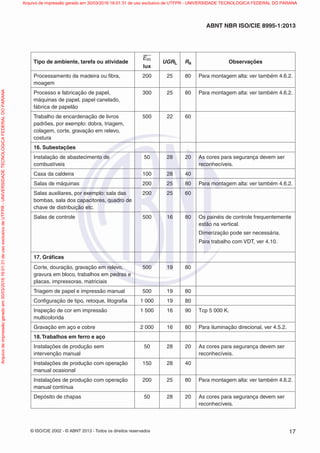 © ISO/CIE 2002 - © ABNT 2013 - Todos os direitos reservados 17
ABNT NBR ISO/CIE 8995-1:2013
Tipo de ambiente, tarefa ou atividade
Em
lux
UGRL Ra Observações
Processamento da madeira ou ﬁbra,
moagem
200 25 80 Para montagem alta: ver também 4.6.2.
Processo e fabricação de papel,
máquinas de papel, papel canelado,
fábrica de papelão
300 25 80 Para montagem alta: ver também 4.6.2.
Trabalho de encardenação de livros
padrões, por exemplo: dobra, triagem,
colagem, corte, gravação em relevo,
costura
500 22 60
16. Subestações
Instalação de abastecimento de
combustíveis
50 28 20 As cores para segurança devem ser
reconhecíveis.
Casa da caldeira 100 28 40
Salas de máquinas 200 25 80 Para montagem alta: ver também 4.6.2.
Salas auxiliares, por exemplo: sala das
bombas, sala dos capacitores, quadro de
chave de distribuição etc.
200 25 60
Salas de controle 500 16 80 Os painéis de controle frequentemente
estão na vertical.
Dimerização pode ser necessária.
Para trabalho com VDT, ver 4.10.
17. Gráﬁcas
Corte, douração, gravação em relevo,
gravura em bloco, trabalhos em pedras e
placas, impressoras, matriciais
500 19 80
Triagem de papel e impressão manual 500 19 80
Conﬁguração de tipo, retoque, litograﬁa 1 000 19 80
Inspeção de cor em impressão
multicolorida
1 500 16 90 Tcp 5 000 K.
Gravação em aço e cobre 2 000 16 80 Para iluminação direcional, ver 4.5.2.
18.Trabalhos em ferro e aço
Instalações de produção sem
intervenção manual
50 28 20 As cores para segurança devem ser
reconhecíveis.
Instalações de produção com operação
manual ocasional
150 28 40
Instalações de produção com operação
manual contínua
200 25 80 Para montagem alta: ver também 4.6.2.
Depósito de chapas 50 28 20 As cores para segurança devem ser
reconhecíveis.
Arquivodeimpressãogeradoem30/03/201616:01:31deusoexclusivodeUTFPR-UNIVERSIDADETECNOLOGICAFEDERALDOPARANA Arquivo de impressão gerado em 30/03/2016 16:01:31 de uso exclusivo de UTFPR - UNIVERSIDADE TECNOLOGICA FEDERAL DO PARANA
 