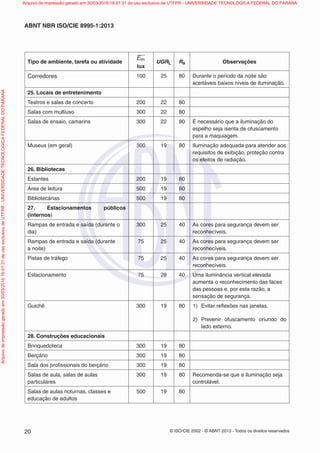 © ISO/CIE 2002 - © ABNT 2013 - Todos os direitos reservados20
ABNT NBR ISO/CIE 8995-1:2013
Tipo de ambiente, tarefa ou atividade
Em
lux
UGRL Ra Observações
Corredores 100 25 80 Durante o período da noite são
aceitáveis baixos níveis de iluminação.
25. Locais de entretenimento
Teatros e salas de concerto 200 22 80
Salas com multiuso 300 22 80
Salas de ensaio, camarins 300 22 80 É necessário que a iluminação do
espelho seja isenta de ofuscamento
para a maquiagem.
Museus (em geral) 300 19 80 Iluminação adequada para atender aos
requisitos de exibição, proteção contra
os efeitos de radiação.
26. Bibliotecas
Estantes 200 19 80
Área de leitura 500 19 80
Bibliotecárias 500 19 80
27. Estacionamentos públicos
(internos)
Rampas de entrada e saída (durante o
dia)
300 25 40 As cores para segurança devem ser
reconhecíveis.
Rampas de entrada e saída (durante
a noite)
75 25 40 As cores para segurança devem ser
reconhecíveis.
Pistas de tráfego 75 25 40 As cores para segurança devem ser
reconhecíveis.
Estacionamento 75 28 40 Uma iluminância vertical elevada
aumenta o reconhecimento das faces
das pessoas e, por esta razão, a
sensação de segurança.
Guichê 300 19 80 1) Evitar reﬂexões nas janelas.
2) Prevenir ofuscamento oriundo do
lado externo.
28. Construções educacionais
Brinquedoteca 300 19 80
Berçário 300 19 80
Sala dos proﬁssionais do berçário 300 19 80
Salas de aula, salas de aulas
particulares
300 19 80 Recomenda-se que a iluminação seja
controlável.
Salas de aulas noturnas, classes e
educação de adultos
500 19 80
Arquivodeimpressãogeradoem30/03/201616:01:31deusoexclusivodeUTFPR-UNIVERSIDADETECNOLOGICAFEDERALDOPARANA Arquivo de impressão gerado em 30/03/2016 16:01:31 de uso exclusivo de UTFPR - UNIVERSIDADE TECNOLOGICA FEDERAL DO PARANA
 
