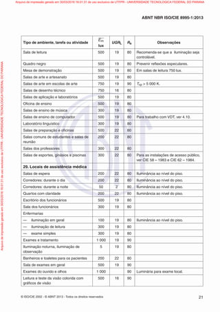 © ISO/CIE 2002 - © ABNT 2013 - Todos os direitos reservados 21
ABNT NBR ISO/CIE 8995-1:2013
Tipo de ambiente, tarefa ou atividade
Em
lux
UGRL Ra Observações
Sala de leitura 500 19 80 Recomenda-se que a iluminação seja
controlável.
Quadro negro 500 19 80 Prevenir reﬂexões especulares.
Mesa de demonstração 500 19 80 Em salas de leitura 750 lux.
Salas de arte e artesanato 500 19 80
Salas de arte em escolas de arte 750 19 90 Tcp > 5 000 K.
Salas de desenho técnico 750 16 80
Salas de aplicação e laboratórios 500 19 80
Oﬁcina de ensino 500 19 80
Salas de ensino de música 300 19 80
Salas de ensino de computador 500 19 80 Para trabalho com VDT, ver 4.10.
Laboratório linguístico 300 19 80
Salas de preparação e oﬁcinas 500 22 80
Salas comuns de estudantes e salas de
reunião
200 22 80
Salas dos professores 300 22 80
Salas de esportes, ginásios e piscinas 300 22 80 Para as instalações de acesso público,
ver CIE 58 – 1983 e CIE 62 – 1984.
29. Locais de assistência médica
Salas de espera 200 22 80 Iluminância ao nível do piso.
Corredores: durante o dia 200 22 80 Iluminância ao nível do piso.
Corredores: durante a noite 50 2 80 Iluminância ao nível do piso.
Quartos com claridade 200 22 80 Iluminância ao nível do piso.
Escritório dos funcionários 500 19 80
Sala dos funcionários 300 19 80
Enfermarias
— iluminação em geral 100 19 80 Iluminância ao nível do piso.
— iluminação de leitura 300 19 80
— exame simples 300 19 80
Exames e tratamento 1 000 19 90
Iluminação noturna, iluminação de
observação
5 19 80
Banheiros e toaletes para os pacientes 200 22 80
Sala de exames em geral 500 19 90
Exames do ouvido e olhos 1 000 90 Luminária para exame local.
Leitura e teste da visão colorida com
gráﬁcos de visão
500 16 90
Arquivodeimpressãogeradoem30/03/201616:01:31deusoexclusivodeUTFPR-UNIVERSIDADETECNOLOGICAFEDERALDOPARANA Arquivo de impressão gerado em 30/03/2016 16:01:31 de uso exclusivo de UTFPR - UNIVERSIDADE TECNOLOGICA FEDERAL DO PARANA
 