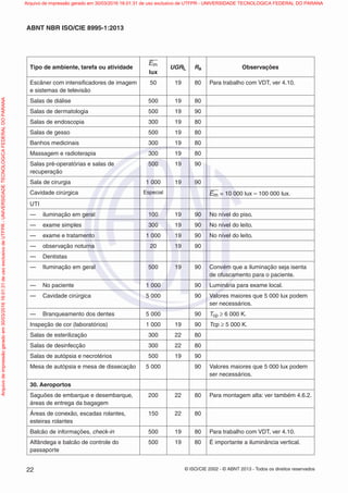 © ISO/CIE 2002 - © ABNT 2013 - Todos os direitos reservados22
ABNT NBR ISO/CIE 8995-1:2013
Tipo de ambiente, tarefa ou atividade
Em
lux
UGRL Ra Observações
Escâner com intensiﬁcadores de imagem
e sistemas de televisão
50 19 80 Para trabalho com VDT, ver 4.10.
Salas de diálise 500 19 80
Salas de dermatologia 500 19 90
Salas de endoscopia 300 19 80
Salas de gesso 500 19 80
Banhos medicinais 300 19 80
Massagem e radioterapia 300 19 80
Salas pré-operatórias e salas de
recuperação
500 19 90
Sala de cirurgia 1 000 19 90
Cavidade cirúrgica Especial Em = 10 000 lux – 100 000 lux.
UTI
— iluminação em geral 100 19 90 No nível do piso.
— exame simples 300 19 90 No nível do leito.
— exame e tratamento 1 000 19 90 No nível do leito.
— observação noturna 20 19 90
— Dentistas
— Iluminação em geral 500 19 90 Convém que a iluminação seja isenta
de ofuscamento para o paciente.
— No paciente 1 000 90 Luminária para exame local.
— Cavidade cirúrgica 5 000 90 Valores maiores que 5 000 lux podem
ser necessários.
— Branqueamento dos dentes 5 000 90 Tcp ≥ 6 000 K.
Inspeção de cor (laboratórios) 1 000 19 90 Tcp ≥ 5 000 K.
Salas de esterilização 300 22 80
Salas de desinfecção 300 22 80
Salas de autópsia e necrotérios 500 19 90
Mesa de autópsia e mesa de dissecação 5 000 90 Valores maiores que 5 000 lux podem
ser necessários.
30. Aeroportos
Saguões de embarque e desembarque,
áreas de entrega da bagagem
200 22 80 Para montagem alta: ver também 4.6.2.
Áreas de conexão, escadas rolantes,
esteiras rolantes
150 22 80
Balcão de informações, check-in 500 19 80 Para trabalho com VDT, ver 4.10.
Alfândega e balcão de controle do
passaporte
500 19 80 É importante a iluminância vertical.
Arquivodeimpressãogeradoem30/03/201616:01:31deusoexclusivodeUTFPR-UNIVERSIDADETECNOLOGICAFEDERALDOPARANA Arquivo de impressão gerado em 30/03/2016 16:01:31 de uso exclusivo de UTFPR - UNIVERSIDADE TECNOLOGICA FEDERAL DO PARANA
 