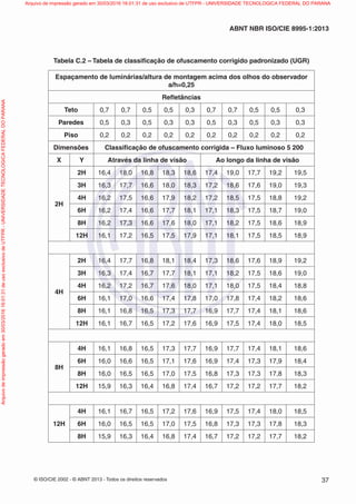 © ISO/CIE 2002 - © ABNT 2013 - Todos os direitos reservados 37
ABNT NBR ISO/CIE 8995-1:2013
Tabela C.2 – Tabela de classiﬁcação de ofuscamento corrigido padronizado (UGR)
Espaçamento de luminárias/altura de montagem acima dos olhos do observador
a/h=0,25
Reﬂetâncias
Teto 0,7 0,7 0,5 0,5 0,3 0,7 0,7 0,5 0,5 0,3
Paredes 0,5 0,3 0,5 0,3 0,3 0,5 0,3 0,5 0,3 0,3
Piso 0,2 0,2 0,2 0,2 0,2 0,2 0,2 0,2 0,2 0,2
Dimensões Classiﬁcação de ofuscamento corrigida – Fluxo luminoso 5 200
X Y Através da linha de visão Ao longo da linha de visão
2H
2H 16,4 18,0 16,8 18,3 18,6 17,4 19,0 17,7 19,2 19,5
3H 16,3 17,7 16,6 18,0 18,3 17,2 18,6 17,6 19,0 19,3
4H 16,2 17,5 16,6 17,9 18,2 17,2 18,5 17,5 18,8 19,2
6H 16,2 17,4 16,6 17,7 18,1 17,1 18,3 17,5 18,7 19,0
8H 16,2 17,3 16,6 17,6 18,0 17,1 18,2 17,5 18,6 18,9
12H 16,1 17,2 16,5 17,5 17,9 17,1 18,1 17,5 18,5 18,9
4H
2H 16,4 17,7 16,8 18,1 18,4 17,3 18,6 17,6 18,9 19,2
3H 16,3 17,4 16,7 17,7 18,1 17,1 18,2 17,5 18,6 19,0
4H 16,2 17,2 16,7 17,6 18,0 17,1 18,0 17,5 18,4 18,8
6H 16,1 17,0 16,6 17,4 17,8 17,0 17,8 17,4 18,2 18,6
8H 16,1 16,8 16,5 17,3 17,7 16,9 17,7 17,4 18,1 18,6
12H 16,1 16,7 16,5 17,2 17,6 16,9 17,5 17,4 18,0 18,5
8H
4H 16,1 16,8 16,5 17,3 17,7 16,9 17,7 17,4 18,1 18,6
6H 16,0 16,6 16,5 17,1 17,6 16,9 17,4 17,3 17,9 18,4
8H 16,0 16,5 16,5 17,0 17,5 16,8 17,3 17,3 17,8 18,3
12H 15,9 16,3 16,4 16,8 17,4 16,7 17,2 17,2 17,7 18,2
12H
4H 16,1 16,7 16,5 17,2 17,6 16,9 17,5 17,4 18,0 18,5
6H 16,0 16,5 16,5 17,0 17,5 16,8 17,3 17,3 17,8 18,3
8H 15,9 16,3 16,4 16,8 17,4 16,7 17,2 17,2 17,7 18,2
Arquivodeimpressãogeradoem30/03/201616:01:31deusoexclusivodeUTFPR-UNIVERSIDADETECNOLOGICAFEDERALDOPARANA Arquivo de impressão gerado em 30/03/2016 16:01:31 de uso exclusivo de UTFPR - UNIVERSIDADE TECNOLOGICA FEDERAL DO PARANA
 