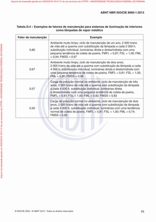 © ISO/CIE 2002 - © ABNT 2013 - Todos os direitos reservados 45
ABNT NBR ISO/CIE 8995-1:2013
Tabela D.4 – Exemplos de fatores de manutenção para sistemas de iluminação de interiores
como lâmpadas de vapor metálico
Fator de manutenção Exemplo
0,80
Ambiente muito limpo, ciclo de manutenção de um ano, 2 000 h/ano
de vida até a queima com substituição da lâmpada a cada 2 000 h,
substituição individual, luminárias direta e direta/indireta com uma
pequena tendência de coleta de poeira, FMFL = 0,87; FSL = 1,00; FML
= 0,94; FMSS = 0,97
0,67
Ambiente muito limpo, ciclo de manutenção de dois anos,
2 000 h/ano de vida até a queima com substituição da lâmpada a cada
4 000 h, substituição individual, luminárias direta e direta/indireta com
uma pequena tendência de coleta de poeira, FMFL = 0,81; FSL = 1,00;
FML = 0,90; FMSS = 0,96
0,57
Carga de poluição normal no ambiente, ciclo de manutenção de três
anos, 2 000 h/ano de vida até a queima com substituição da lâmpada
a cada 4 000 h, substituição individual, luminárias direta
e direta/indireta com uma pequena tendência de coleta de poeira,
FMFL = 0,81; FSL = 1,00; FML = 0,82; FMSS = 0,83
0,50
Carga de poluição normal no ambiente, ciclo de manutenção de dois
anos, 2 000 h/ano de vida até a queima com substituição da lâmpada
a cada 4 000 h, substituição individual, luminárias com uma tendência
normal de coleta de poeira, FMFL = 0,81; FSL = 1,00; FML = 0,74;
FMSS = 0,83
Arquivodeimpressãogeradoem30/03/201616:01:31deusoexclusivodeUTFPR-UNIVERSIDADETECNOLOGICAFEDERALDOPARANA Arquivo de impressão gerado em 30/03/2016 16:01:31 de uso exclusivo de UTFPR - UNIVERSIDADE TECNOLOGICA FEDERAL DO PARANA
 