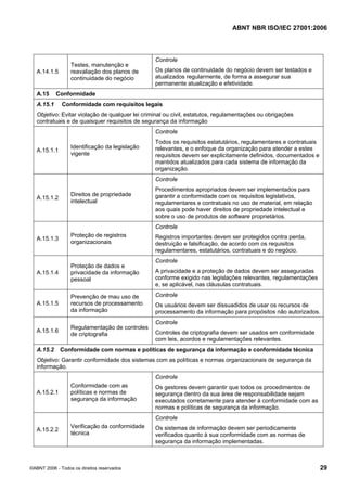 ABNT NBR ISO/IEC 27001:2006
©ABNT 2006 - Todos os direitos reservados 29
A.14.1.5
Testes, manutenção e
reavaliação dos planos de
continuidade do negócio
Controle
Os planos de continuidade do negócio devem ser testados e
atualizados regularmente, de forma a assegurar sua
permanente atualização e efetividade.
A.15 Conformidade
A.15.1 Conformidade com requisitos legais
Objetivo: Evitar violação de qualquer lei criminal ou civil, estatutos, regulamentações ou obrigações
contratuais e de quaisquer requisitos de segurança da informação
A.15.1.1
Identificação da legislação
vigente
Controle
Todos os requisitos estatutários, regulamentares e contratuais
relevantes, e o enfoque da organização para atender a estes
requisitos devem ser explicitamente definidos, documentados e
mantidos atualizados para cada sistema de informação da
organização.
A.15.1.2
Direitos de propriedade
intelectual
Controle
Procedimentos apropriados devem ser implementados para
garantir a conformidade com os requisitos legislativos,
regulamentares e contratuais no uso de material, em relação
aos quais pode haver direitos de propriedade intelectual e
sobre o uso de produtos de software proprietários.
A.15.1.3
Proteção de registros
organizacionais
Controle
Registros importantes devem ser protegidos contra perda,
destruição e falsificação, de acordo com os requisitos
regulamentares, estatutários, contratuais e do negócio.
A.15.1.4
Proteção de dados e
privacidade da informação
pessoal
Controle
A privacidade e a proteção de dados devem ser asseguradas
conforme exigido nas legislações relevantes, regulamentações
e, se aplicável, nas cláusulas contratuais.
A.15.1.5
Prevenção de mau uso de
recursos de processamento
da informação
Controle
Os usuários devem ser dissuadidos de usar os recursos de
processamento da informação para propósitos não autorizados.
A.15.1.6
Regulamentação de controles
de criptografia
Controle
Controles de criptografia devem ser usados em conformidade
com leis, acordos e regulamentações relevantes.
A.15.2 Conformidade com normas e políticas de segurança da informação e conformidade técnica
Objetivo: Garantir conformidade dos sistemas com as políticas e normas organizacionais de segurança da
informação.
A.15.2.1
Conformidade com as
políticas e normas de
segurança da informação
Controle
Os gestores devem garantir que todos os procedimentos de
segurança dentro da sua área de responsabilidade sejam
executados corretamente para atender à conformidade com as
normas e políticas de segurança da informação.
A.15.2.2
Verificação da conformidade
técnica
Controle
Os sistemas de informação devem ser periodicamente
verificados quanto à sua conformidade com as normas de
segurança da informação implementadas.
Cópia não autorizada
 
