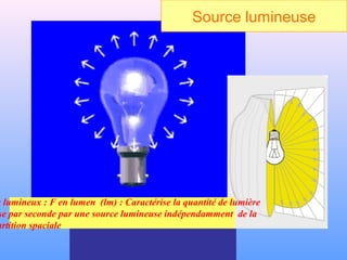 Source lumineuse
x lumineux : F en lumen (lm) : Caractérise la quantité de lumière
se par seconde par une source lumineuse indépendamment de la
artition spaciale
 