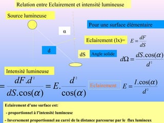 Relation entre Eclairement et intensité lumineuse
α
Source lumineuse
d
dS
Pour une surface élémentaire
Eclairement (lx)=
dS
dF
E =
Angle solide
2
)cos(.
d
dS
d
α
=Ω
Intensité lumineuse
)cos(
.
)cos(.
. 22
αα
d
E
dS
ddF
== 2
)cos(.
d
I
E
α
=
Eclairement d’une surface est:
- proportionnel à l’intensité lumineuse
- Inversement proportionnel au carré de la distance parcourue par le flux lumineux
Eclairement
 