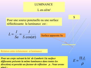 LUMINANCE
L en cd/m2
Pour une source ponctuelle ou une surface
réfléchissante la luminance est :
)cos(. αS
I
Sa
I
L == Surface apparente Sa
S
Relation entre éclairement et luminance
Pour un corps suivant la loi de Lambert ( la surface
diffusante présente la même luminance dans toutes les
direction) et possède un facteur de réflexion ρ . Nous avons ρ
L
E
.Π
=
 