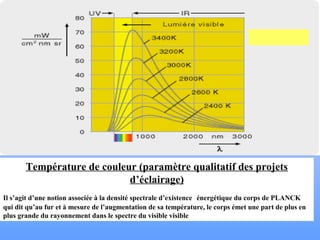 Température de couleur (paramètre qualitatif des projets
d’éclairage)
Il s’agit d’une notion associée à la densité spectrale d’existence énergétique du corps de PLANCK
qui dit qu’au fur et à mesure de l’augmentation de sa température, le corps émet une part de plus en
plus grande du rayonnement dans le spectre du visible visible
 