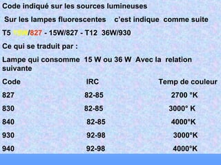 Code indiqué sur les sources lumineuses
Sur les lampes fluorescentes c’est indique comme suite
T5 15W/827 - 15W/827 - T12 36W/930
Ce qui se traduit par :
Lampe qui consomme 15 W ou 36 W Avec la relation
suivante
Code IRC Temp de couleur
827 82-85 2700 °K
830 82-85 3000° K
840 82-85 4000°K
930 92-98 3000°K
940 92-98 4000°K
 
