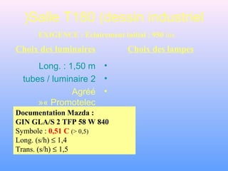 Salle T180 (dessin industriel(
•Long. : 1,50 m
•2tubes / luminaire
•Agréé
« Promotelec«
EXIGENCE : Éclairement initial : 950 lux
Choix des luminaires
Documentation Mazda :
GIN GLA/S 2 TFP 58 W 840
Symbole : 0,51 C (> 0,5)
Long. (s/h) ≤ 1,4
Trans. (s/h) ≤ 1,5
Choix des lampes
 