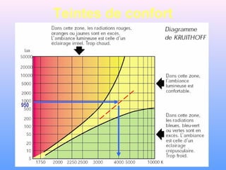 Teintes de confort
950
 
