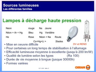 Neon rouge Na Jaune
Néon + Ar + Hg Bleu Hg Verdâtre
He Rose Néon + Na Route
Cs+Hg+Li + Stades
DV et REND
 