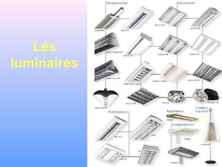 Les
luminaires
 
