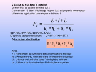 2-calcul du flux total à installer
Le flux total se calcule comme suit :
Connaissant E étant l'éclairage moyen (lux( exigé par la norme pour
différentes application donnée par le tableau 3
3-Le facteur d’utilisation
Avec
η i: Rendement du luminaire dans l’hémisphère inférieur
ηs : Rendement du luminaire dans l’hémisphère supérieur
ui : Utilance du luminaire dans l’hémisphère inférieur
us : Utilance du luminaire dans l’hémisphère supérieur
ssii
T
uu
LlE
F
ηη ∗+∗
∗∗
=
ssii uuu ∗+∗= ηη
φpl=70%, φm=70%, φpu=30%, K=2.3
D’après le tableau d’utilances U=.61*1.11+0=.6771
 