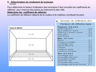 Exemple:
5- Détermination du rendement du luminaire
Pour déterminer le facteur d'utilisation des luminaires il faut connaître les coefficients de
réflexion pour chacune des parois qui entourent le plan utile.
Déterminer les coefficient de réflexion
Le coefficient de réflexion dépend de la couleur et le matériau constituant la paroi
 