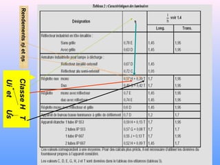 ClasseHT
UietUs
Rendementsηietηs
 