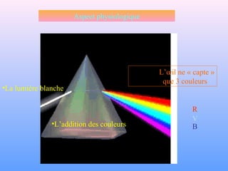 R
V
B
L’œil ne « capte »
que 3 couleurs
•La lumière blanche
•L’addition des couleurs
Aspect physiologique
 