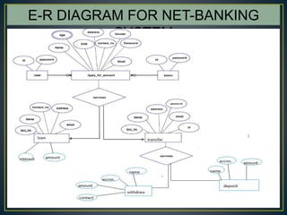 13
E-R DIAGRAM FOR NET-BANKING
SYSTEM
 