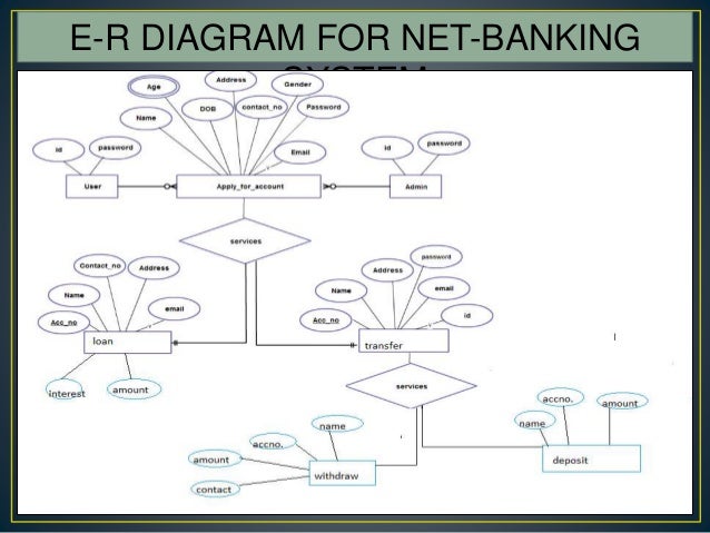 Ppt On Online Banking System Project In Java