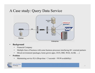 A Case study: Query Data Service




•   Background
     • Financial Company
     • Multiple lines of business with some business processes interfacing 60+ external partners
     • Mixed environment (packages, home grown apps, CICS, DB2, WAS, ALSB, …)
•   Problem
     • Maintaining service SLA (Resp-time < 3 seconds + 99.99 availability)


                                                                                             17
 