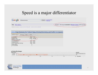 Speed is a major differentiator




ec2-describe-images
                g




                                                        5
 