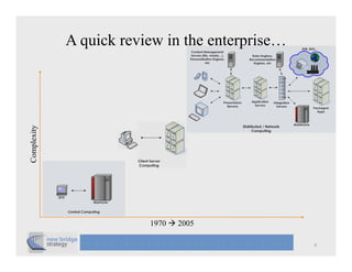 A quick review in the enterprise…
  mplexity
Com




                         1970   2005

                                                 8
 