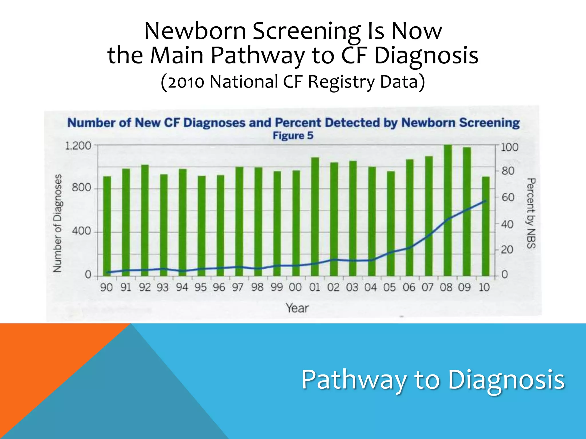 Abnormal Cystic Fibrosis Newborn Screening – UAJET