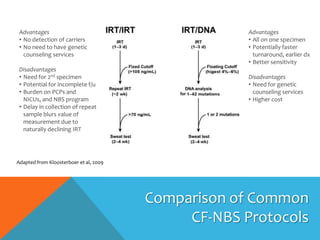Two-Tier Newborn Screening for Cystic Fibrosis (in Virginia) | PPTX