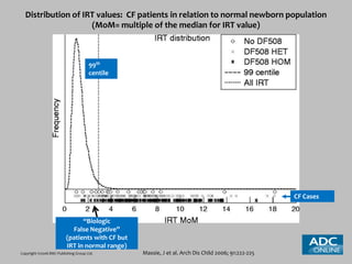 Two-Tier Newborn Screening for Cystic Fibrosis (in Virginia) | PPTX