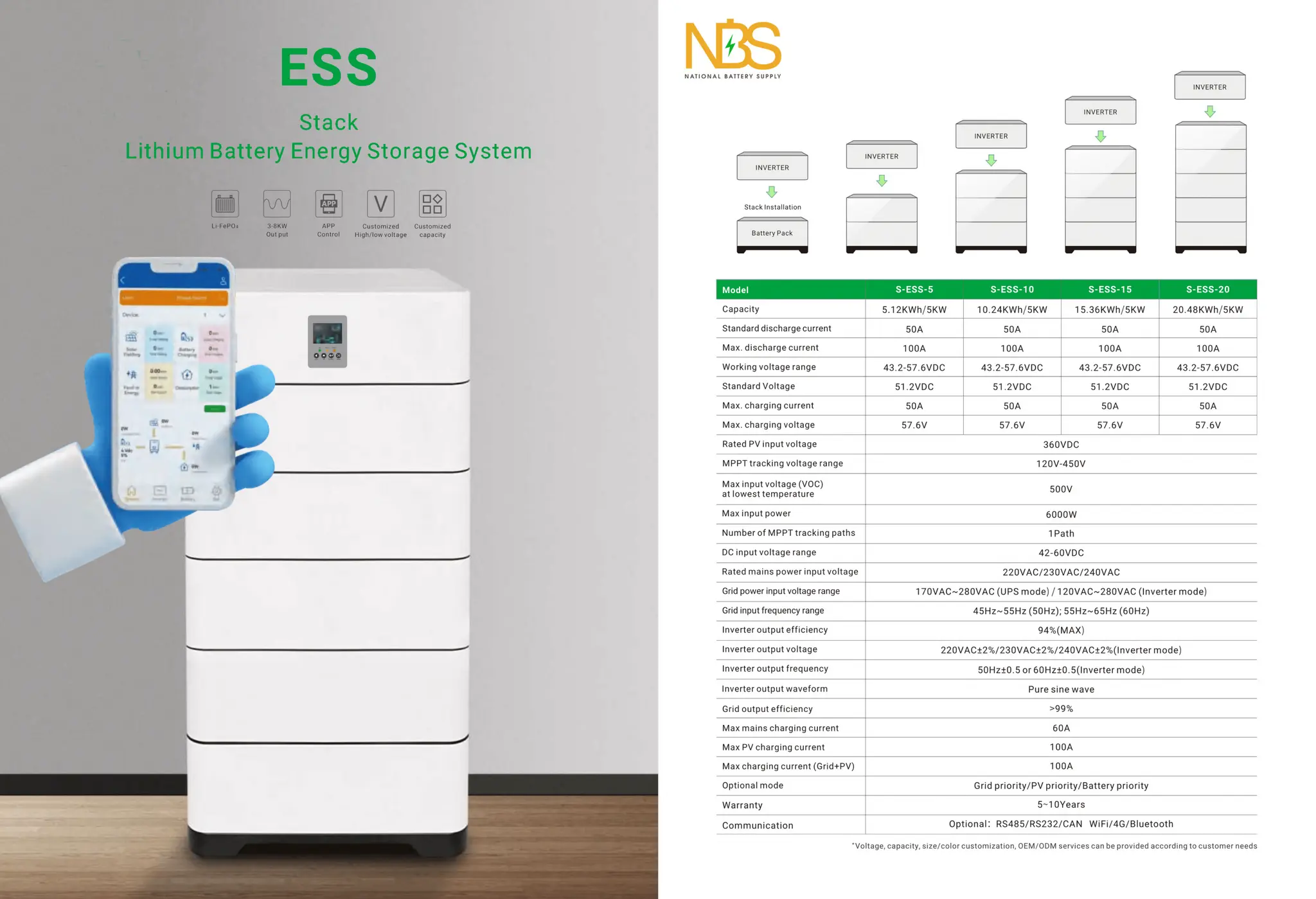 NBS Energy Storage Product Catalog PDF Consumer Electronics