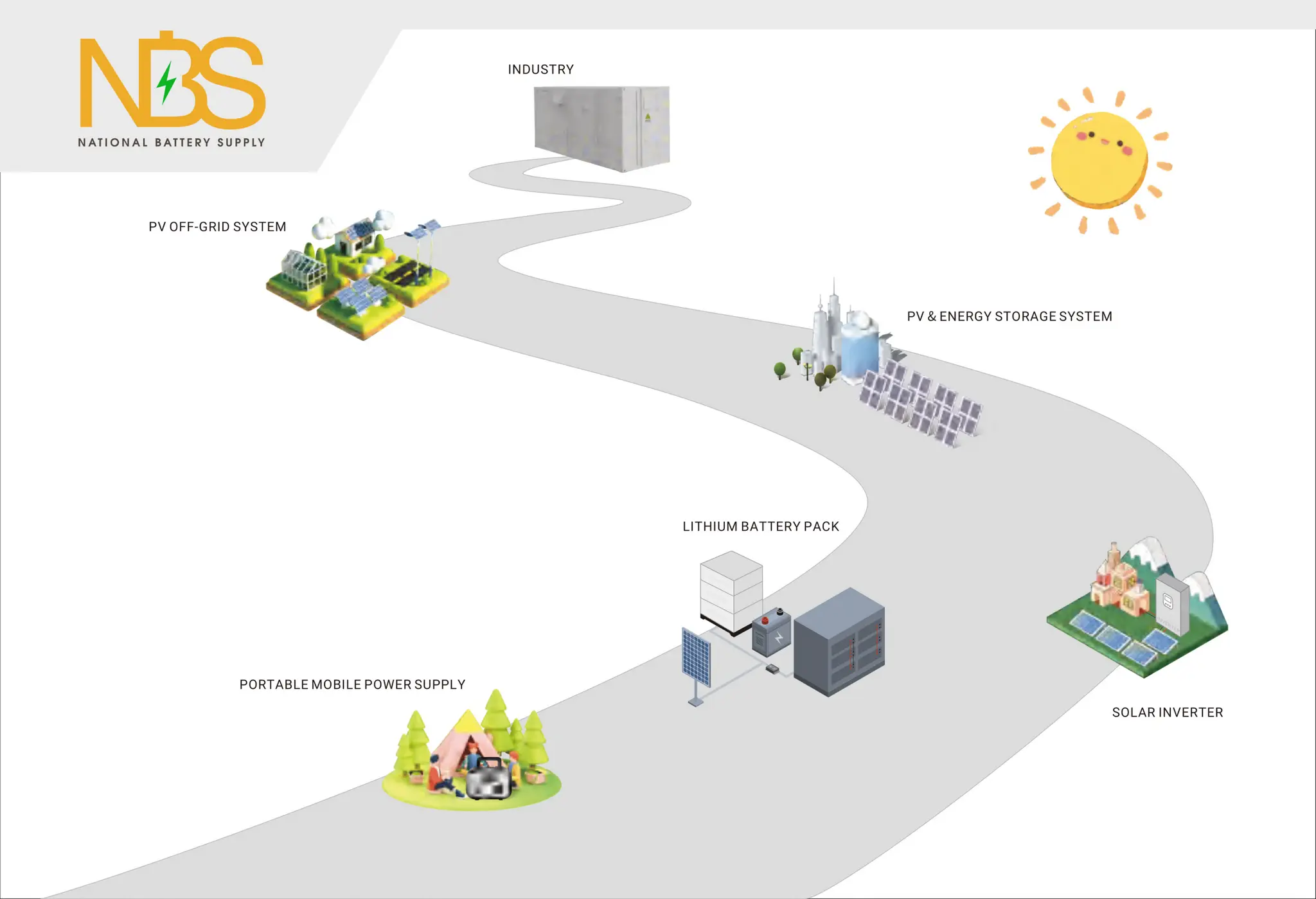 NBS Energy Storage Product Catalog PDF Consumer Electronics
