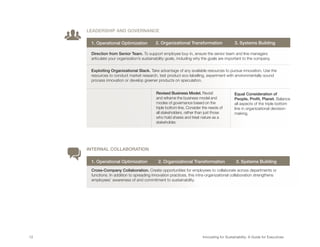 LEADERSHIP AND GOVERNANCE

       1. Operational Optimization 	         2. Organizational Transformation	               3. Systems Building

       Direction from Senior Team. To support employee buy-in, ensure the senior team and line managers
       articulate your organization’s sustainability goals, including why the goals are important to the company.


       Exploiting Organizational Slack. Take advantage of any available resources to pursue innovation. Use the
       resources to conduct market research, test product eco-labelling, experiment with environmentally-sound
       process innovation or develop greener products on speculation.


                                             Revised Business Model. Revisit                 Equal Consideration of
                                             and reframe the business model and              People, Profit, Planet. Balance
                                             modes of governance based on the                all aspects of the triple bottom
                                             triple bottom line. Consider the needs of       line in organizational decision-
                                             all stakeholders, rather than just those        making.
                                             who hold shares and treat nature as a
                                             stakeholder.




      INTERNAL COLLABORATION

       1. Operational Optimization	           2. Organizational Transformation                3. Systems Building
       Cross-Company Collaboration. Create opportunities for employees to collaborate across departments or
       functions. In addition to spreading innovation practices, this intra-organizational collaboration strengthens
       employees’ awareness of and commitment to sustainability.




12	                                                                      Innovating for Sustainability: A Guide for Executives
 